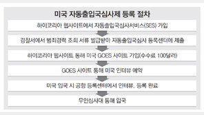 사전에 100달러 내고 등록… 처음 입국할 땐 인터뷰해야