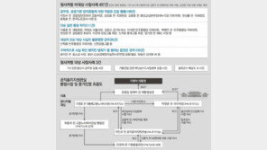 [민간인 사찰 재수사 결과 발표]대법 “사법 수장까지… 있을 수 없는 일”