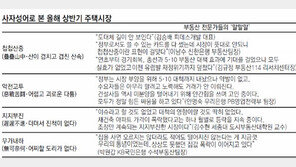 [Home&Dream]2012 상반기 부동산 시장, 전문가가 결산해 보니… 첩첩산중에서 악전고투