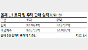 [Home&Dream]한국토지주택공사, 토지 판매액 400억 원 증가