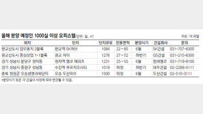 [Home&Dream]여긴 대단지 아파트?… NO, 대단지 오피스텔!