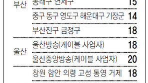 [부산/경남]채널A 지역별 케이블 채널