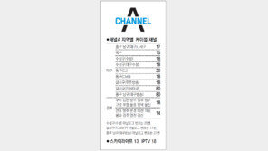 [대구/경북]채널A 지역별 케이블 채널