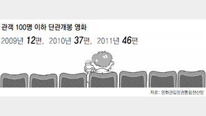 딱 하루만 개봉하는 ‘이상한 영화’