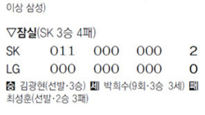 무명 한성구 ‘핵잠수함’ 무너뜨리다… 김병현 상대 3타점 맹타