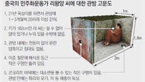 “높이 1.6m-너비 1m ‘棺房’ 갇혀 수십차례 고문당해… 키 9cm 줄어”