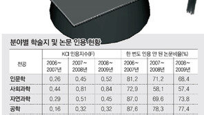 의학-인문-공학 KCI 논문 인용 倍이상 ‘껑충’