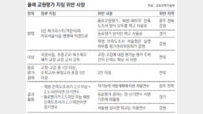 [단독]진보교육감 ‘교원평가 계획서’ 보니… ‘자율 자율…’