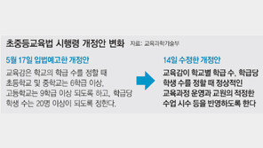 소규모 중고교 통폐합 땐 100억원 지원