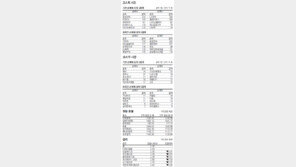 [지표로 보는 경제]6월 15일