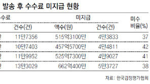 감정평가協 “은행 횡포에 손실… 감정자문 중단”