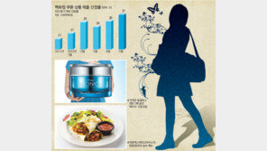 된장녀 가고 간장녀 왔다