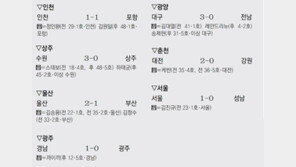 2만1000석 모두 비운채 ‘치욕의 축구’