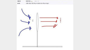 선풍기 호흡설, 선풍기 틀고 자면 죽는 이유 알고보니…