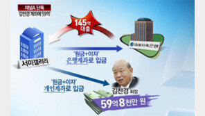 [뉴스A]단독/서미갤러리, 대출금 59억 김찬경 회장 계좌로 입금