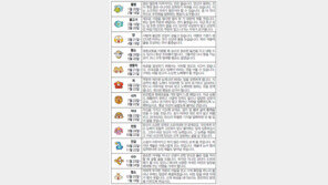 [오늘의 운세/6월16일]별자리로 본 운세 