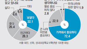 [한중수교 20년, 미래로 가는 KORINA]한국 어린이들에게 중국에 대해 물어보니