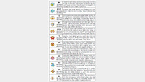 [오늘의 운세/6월17일]별자리로 본 운세