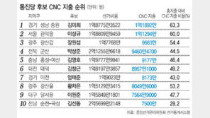 [이석기 ‘국고 빼먹기’ 수사]CNC에 ‘무한 몰아주기’