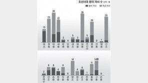 조선시대 왕 자녀 수, 최고의 다산왕은 ‘태종’