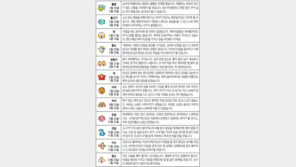 [오늘의 운세/6월18일]별자리로 본 운세 