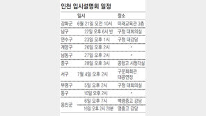 [수도권]인천시-교육청 대입 설명회… 21일부터 구군별 순회진행