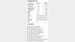 식중독 활개 치는 여름철 냉장고 사용법
