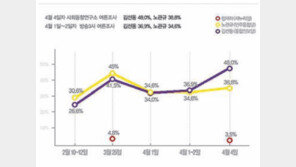 “사회동향연구소 여론조사 조작 의혹”… ‘오너’ 이석기-‘위너’ 김선동 고발당해