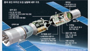 中 오늘 세계 3번째 ‘유인 도킹’ 시도