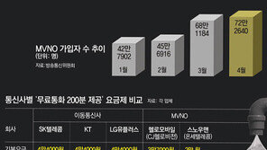 통신사만 바꿨는데… 스마트폰 요금이 절반