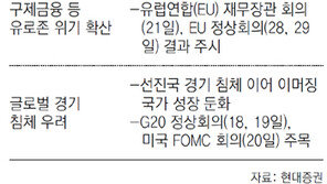 [부자됩시다]“최악 상황은 벗어나… 코스피 박스권 장세 될 것”