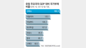[그리스 총선 ‘유로존잔류’ 선택]세계 금융시장 “파국 면했다”… 전문가들 “단기 호재 그칠 것”