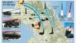 北,서울 포격시 미사일 1000기로 평양응징