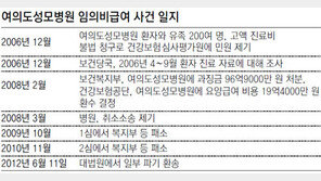 대법 “건보 적용 안되는 진료라도 환자에 필요땐 제한적 허용”
