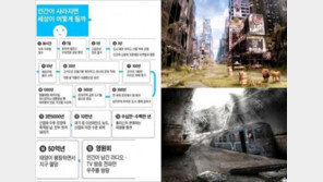 인간이 사라지면, “코끼리는 왜 1000만 마리로 증가하는 거지?”