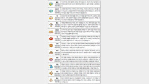 [오늘의 운세/6월20일]별자리로 본 운세 