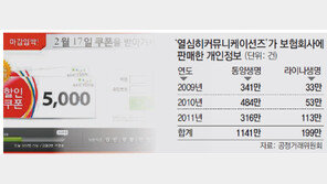 할인쿠폰 미끼로 개인정보 1340만건 사냥