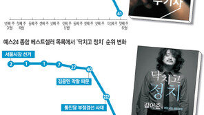 ‘위로 받고 싶은 독자들’ 스님들에게 삶의 길을 묻다