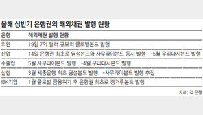 안전자산 실종시대 ‘한국 채권’ 귀한 몸
