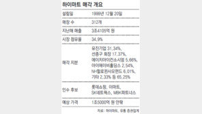 하이마트 오늘 본입찰… 누구 품에 안길까