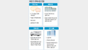 하반기 시장 ‘흐림’속 역세권 오피스텔 ‘반짝’