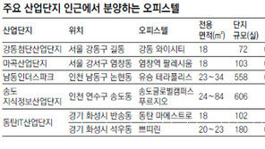 수도권 산업단지 ‘황금알 오피스텔’ 뜬다