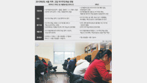 “학업계획서엔 구체적 목표 드러내고 한 과목이라도 깊게 파 성취감 맛봐야”