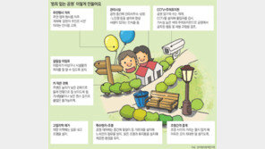 [공원이 위험하다]<하> 선진국 사례서 배운다