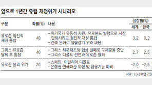 스페인-伊 ‘신용 불량’ 위험수위