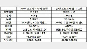 MS, 자체 제작한 태블릿PC '서피스' 공개 