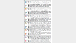 [오늘의 운세/6월21일]주역으로 본 운세 