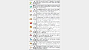 [오늘의 운세/6월21일]별자리로 본 운세