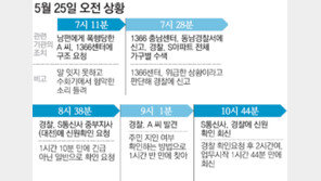 [대전/충남]“도와줘요” 긴급전화에… 경찰, 한가하게 1000가구 아파트 수색