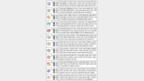 [오늘의 운세/6월22일]주역으로 본 운세 